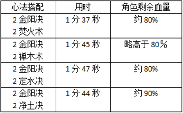 技能系统攻略截图7