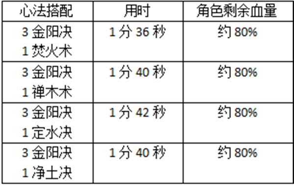 技能系统攻略截图8