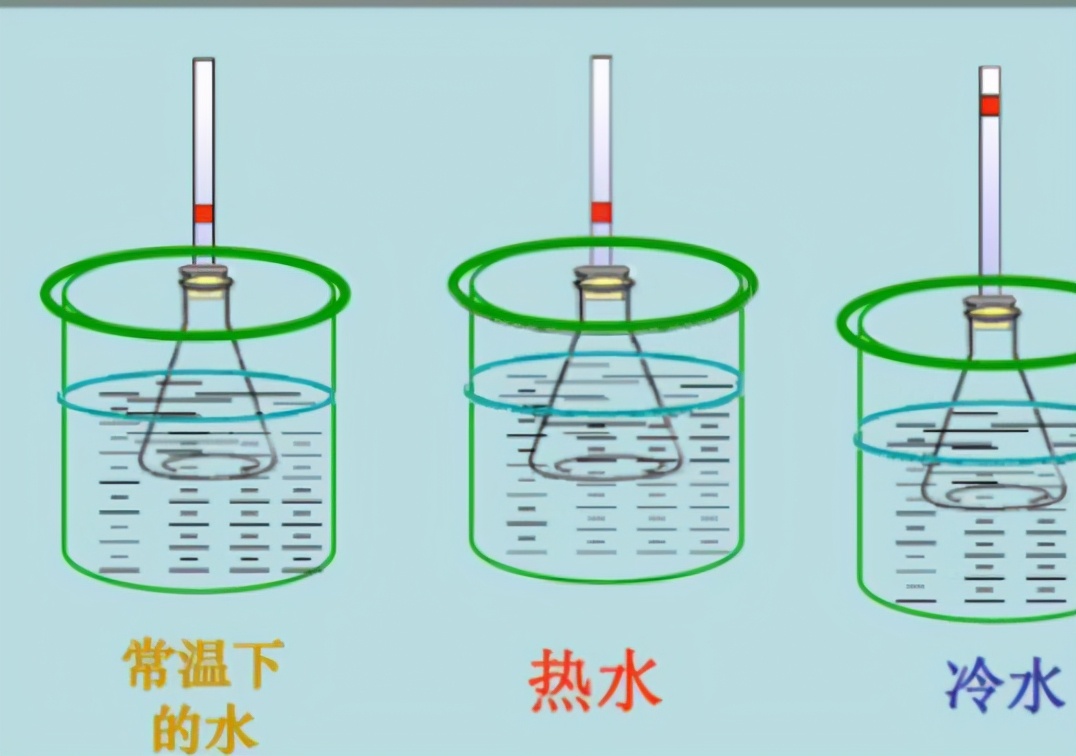 生活中大部分物质都会热胀冷缩水也是吗