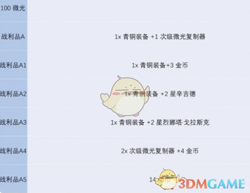 《金铲铲之战》s13炼金层数上限介绍